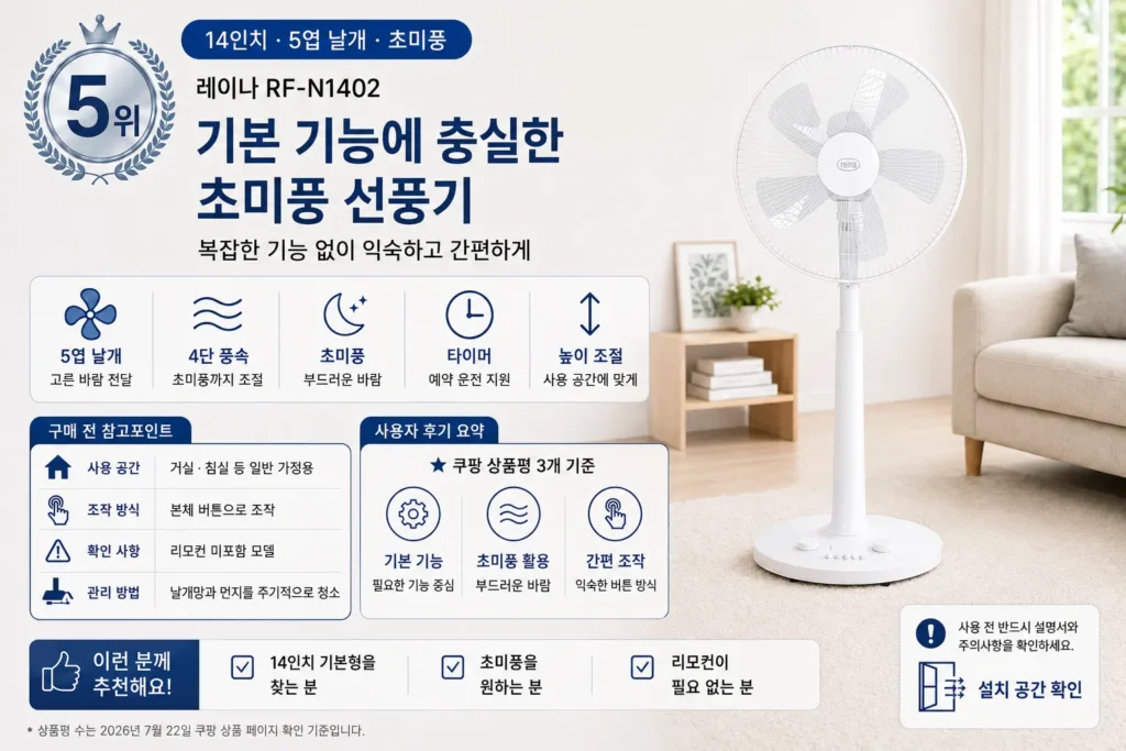 레이나 RF-N1402 14인치 초미풍 선풍기 주요 기능과 사용자 후기 요약