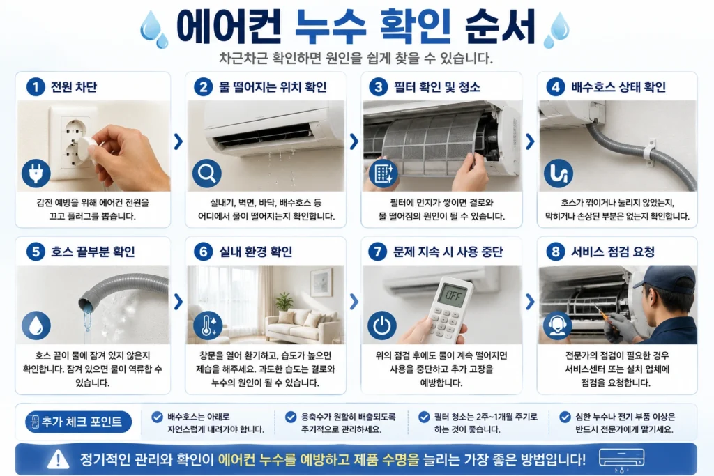 에어컨 누수 발생 시 전원 차단부터 서비스 점검까지 확인하는 순서