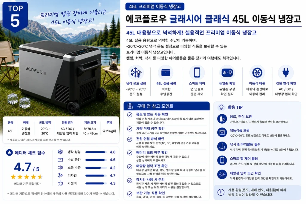 2026 차량용 냉장고 추천 TOP5 제품 비교 이미지