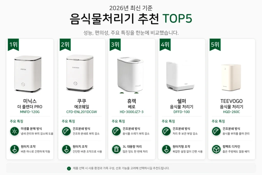 2026년 음식물처리기 추천 TOP5 제품 비교 이미지