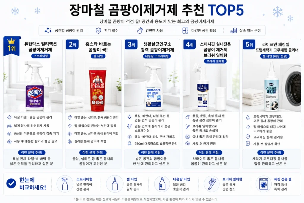 장마철 곰팡이제거제 추천 TOP5 제품 비교 이미지